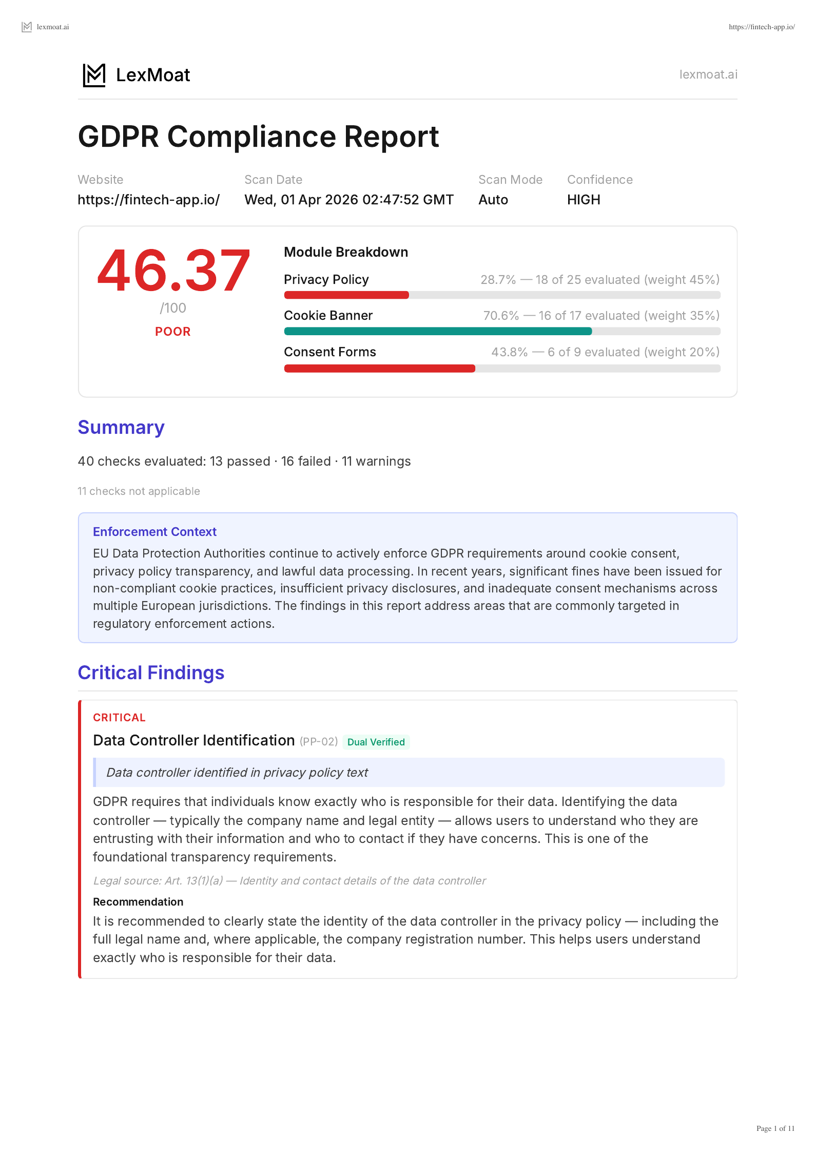 GDPR Compliance Report — Health Score 46/100