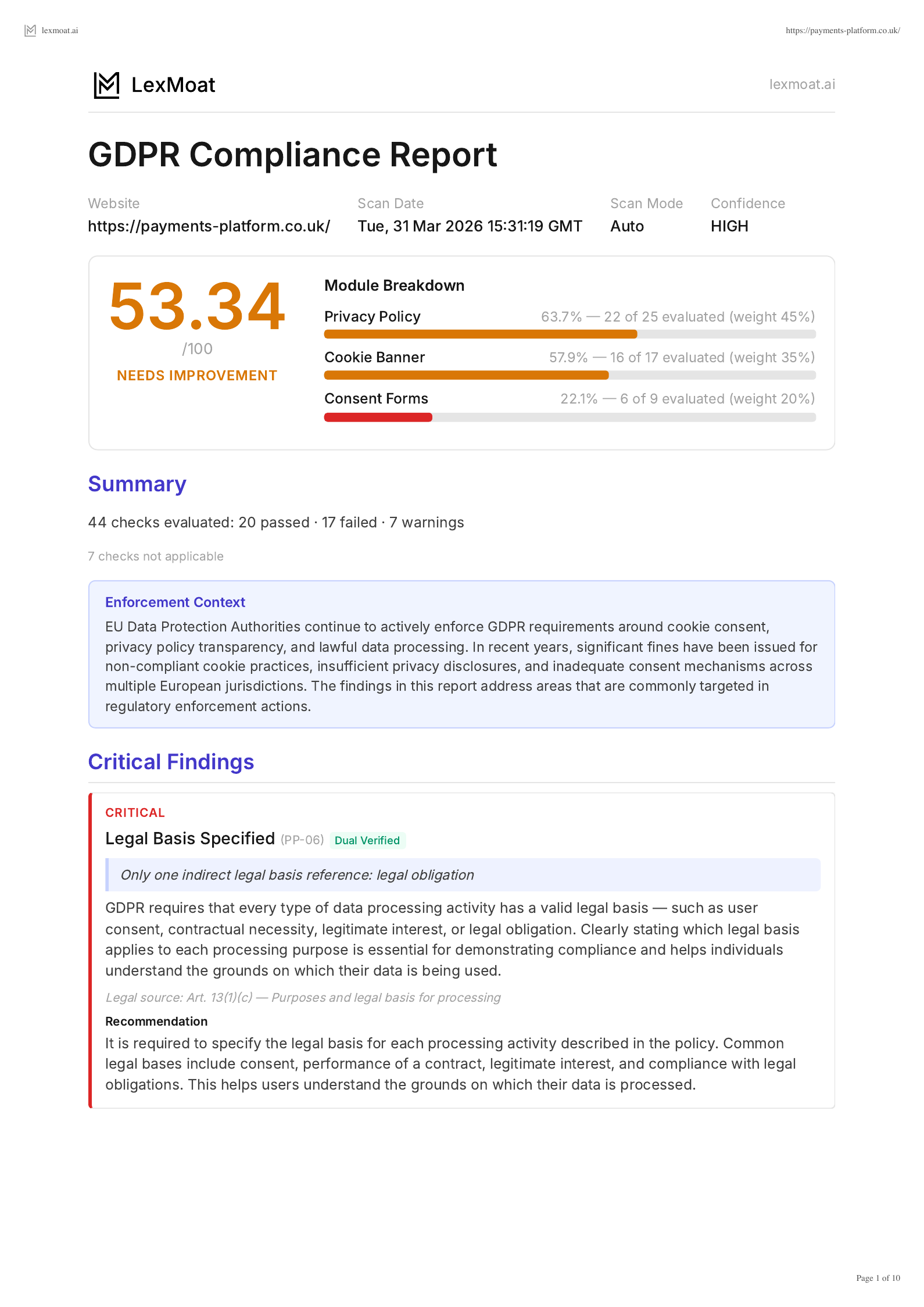 GDPR Compliance Report — Health Score 53/100