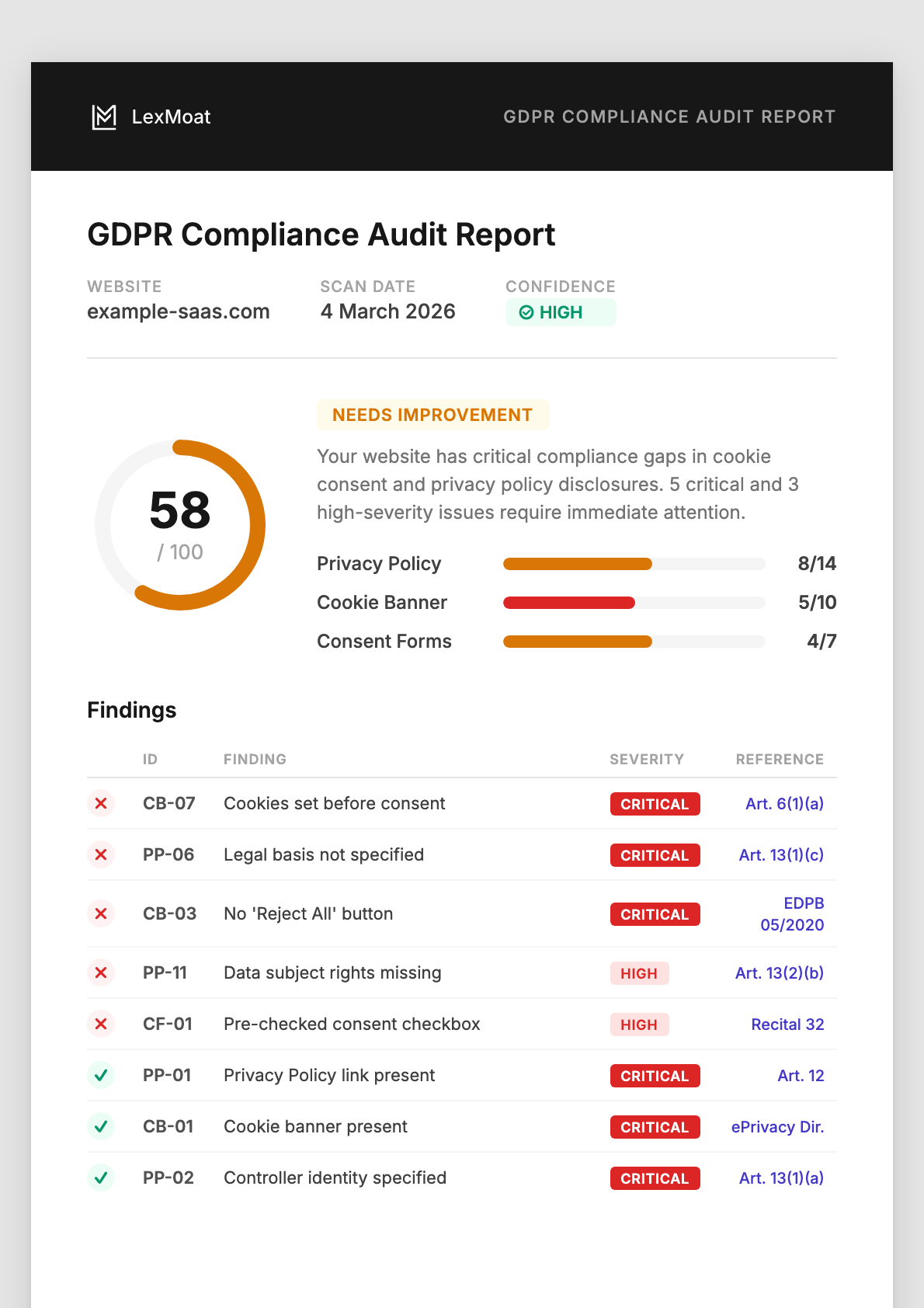 LexMoat GDPR Audit Report — Health Score 58/100 with compliance findings